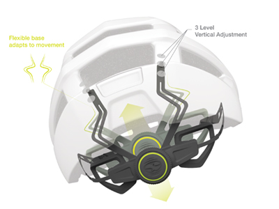 iXS Ergo Fit Ultra technology